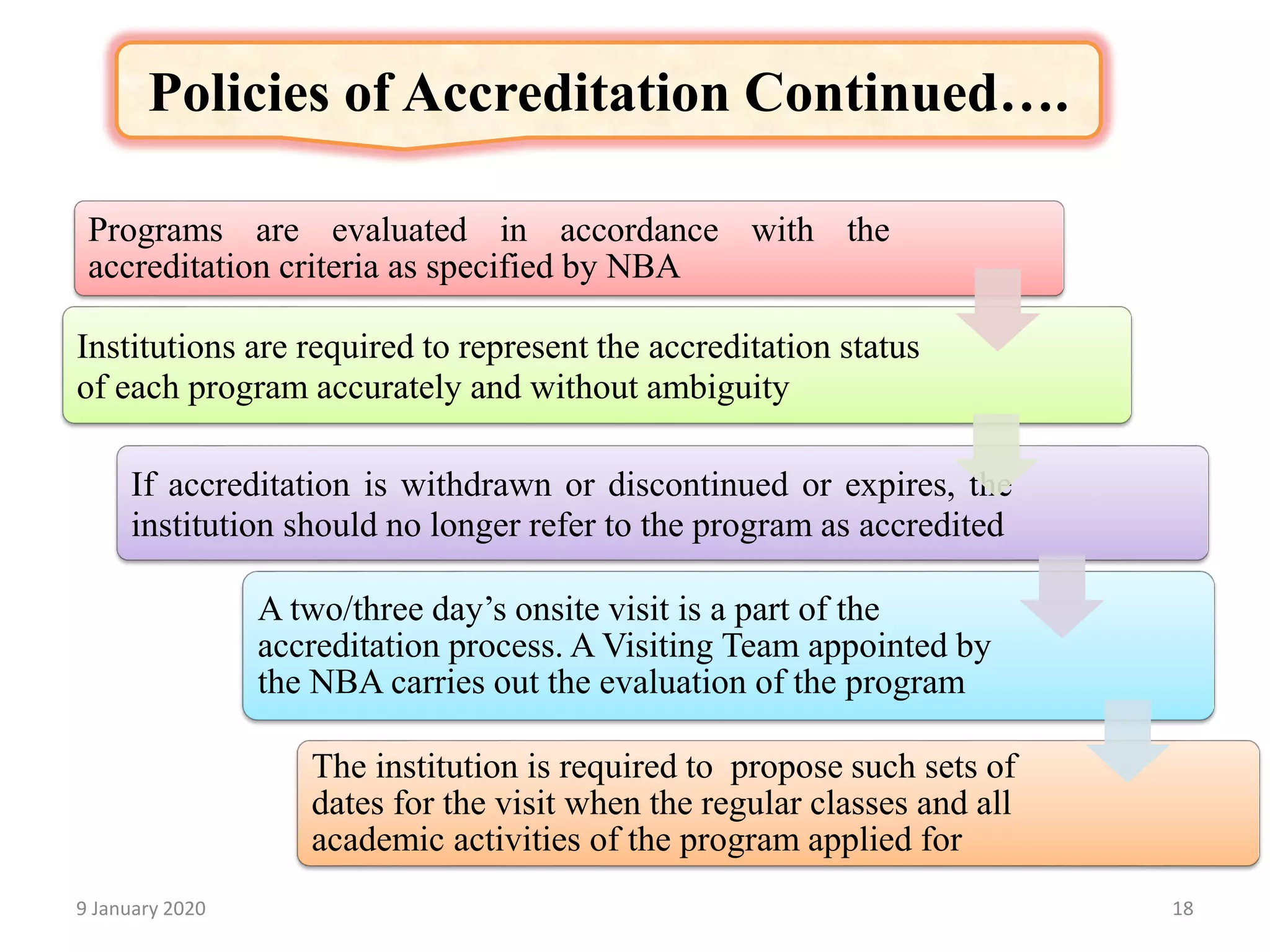 9 January 2020 18
Programs are evaluated in accordance with the
accreditation criteria as specified by NBA
Institutions are required to represent the accreditation status
of each program accurately and without ambiguity
If accreditation is withdrawn or discontinued or expires, the
institution should no longer refer to the program as accredited
A two/three day’s onsite visit is a part of the
accreditation process. A Visiting Team appointed by
the NBA carries out the evaluation of the program
The institution is required to propose such sets of
dates for the visit when the regular classes and all
academic activities of the program applied for
Policies of Accreditation Continued….
 