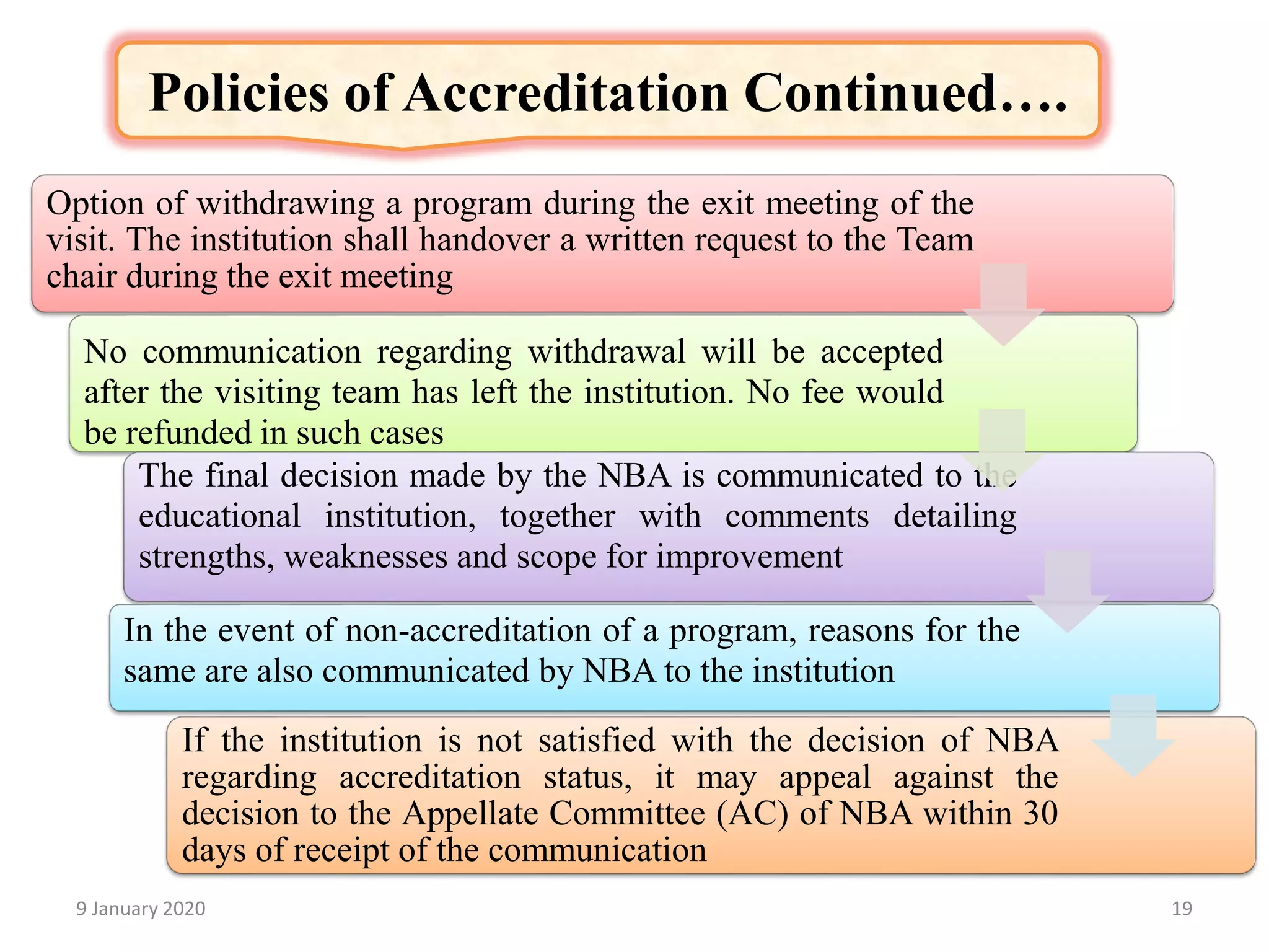 9 January 2020 19
Option of withdrawing a program during the exit meeting of the
visit. The institution shall handover a written request to the Team
chair during the exit meeting
No communication regarding withdrawal will be accepted
after the visiting team has left the institution. No fee would
be refunded in such cases
The final decision made by the NBA is communicated to the
educational institution, together with comments detailing
strengths, weaknesses and scope for improvement
In the event of non-accreditation of a program, reasons for the
same are also communicated by NBA to the institution
If the institution is not satisfied with the decision of NBA
regarding accreditation status, it may appeal against the
decision to the Appellate Committee (AC) of NBA within 30
days of receipt of the communication
Policies of Accreditation Continued….
 