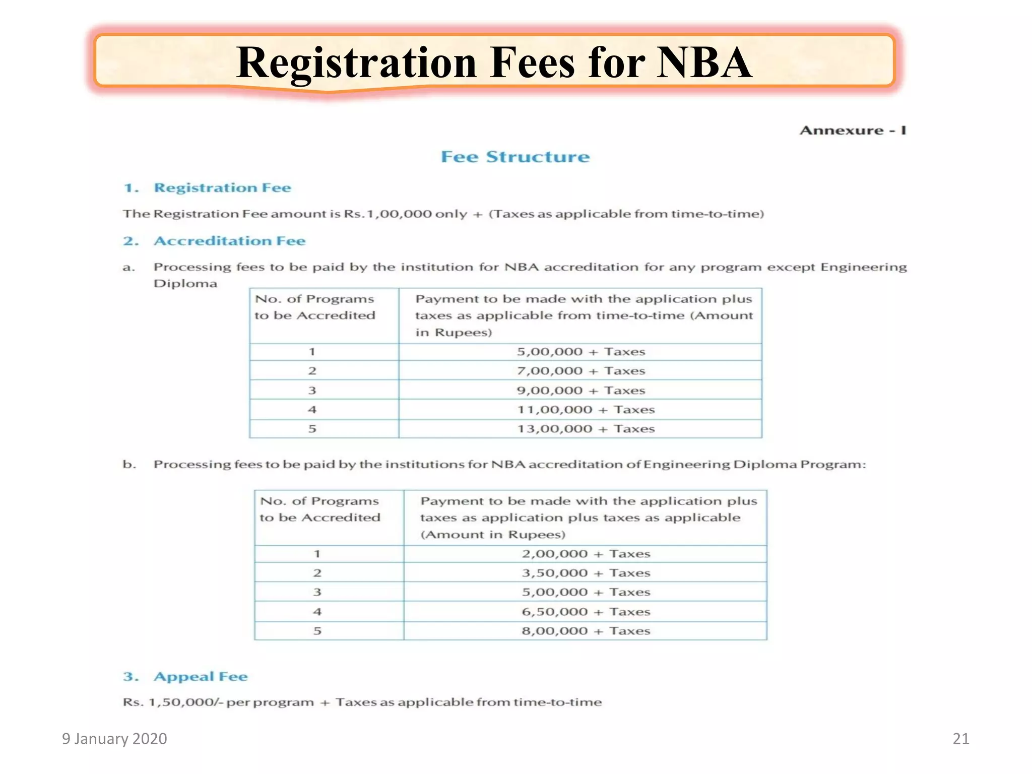 9 January 2020 21
Registration Fees for NBA
 
