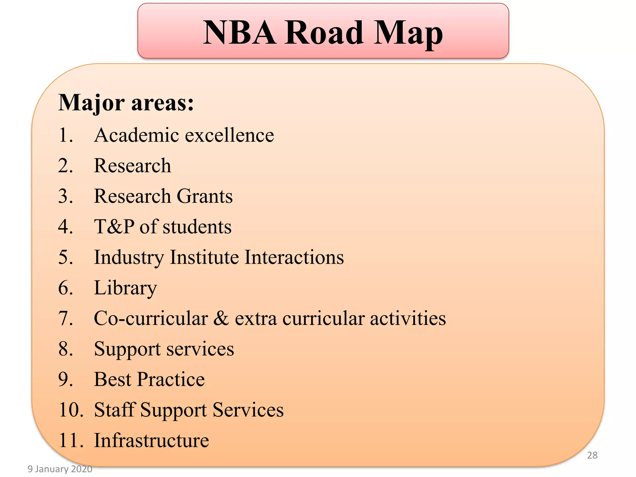 NBA Road Map
Major areas:
1. Academic excellence
2. Research
3. Research Grants
4. T&P of students
5. Industry Institute Interactions
6. Library
7. Co-curricular & extra curricular activities
8. Support services
9. Best Practice
10. Staff Support Services
11. Infrastructure
28
9 January 2020
 