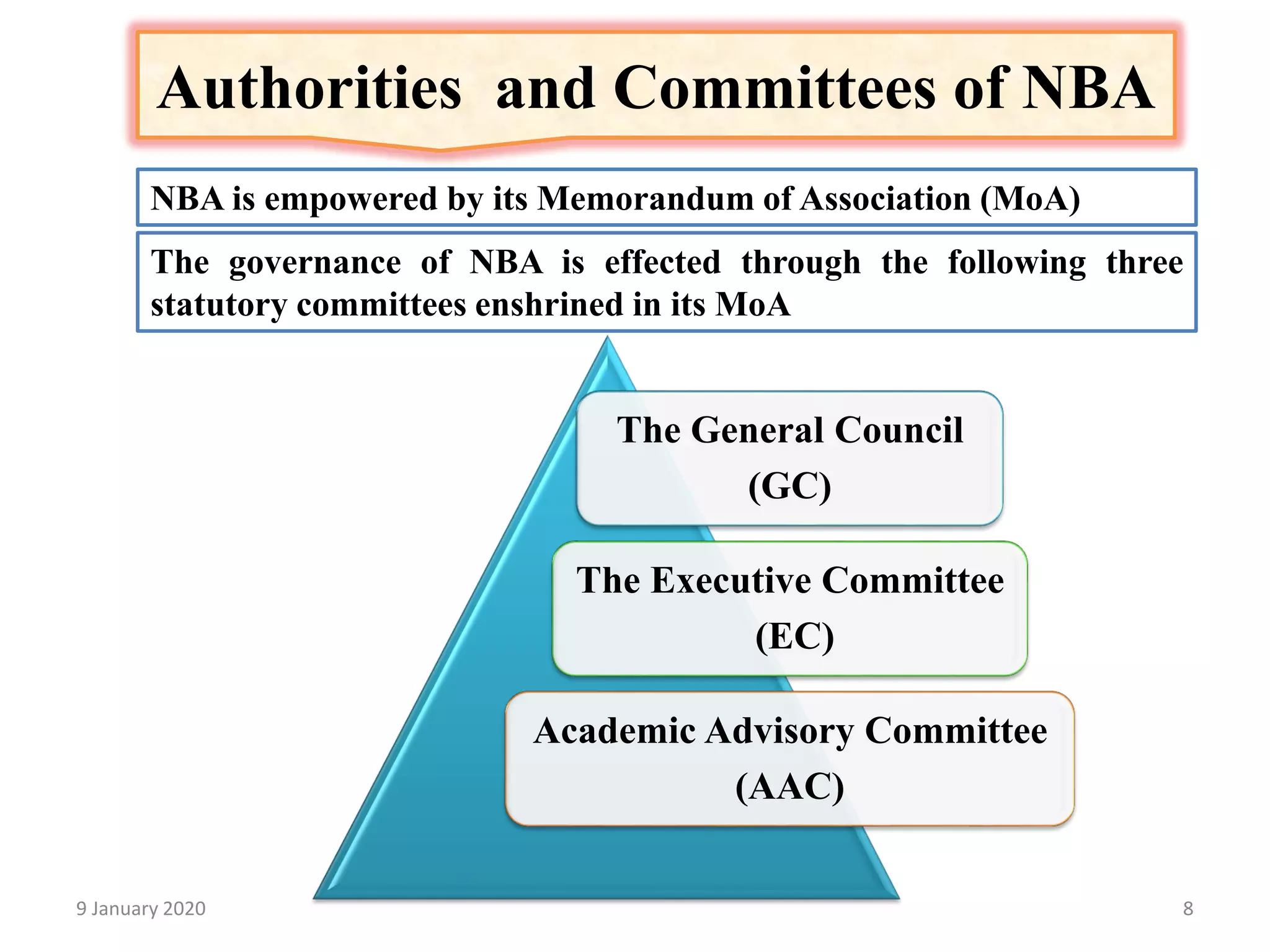 9 January 2020 8
Authorities and Committees of NBA
The General Council
(GC)
The Executive Committee
(EC)
Academic Advisory Committee
(AAC)
NBA is empowered by its Memorandum of Association (MoA)
The governance of NBA is effected through the following three
statutory committees enshrined in its MoA
 