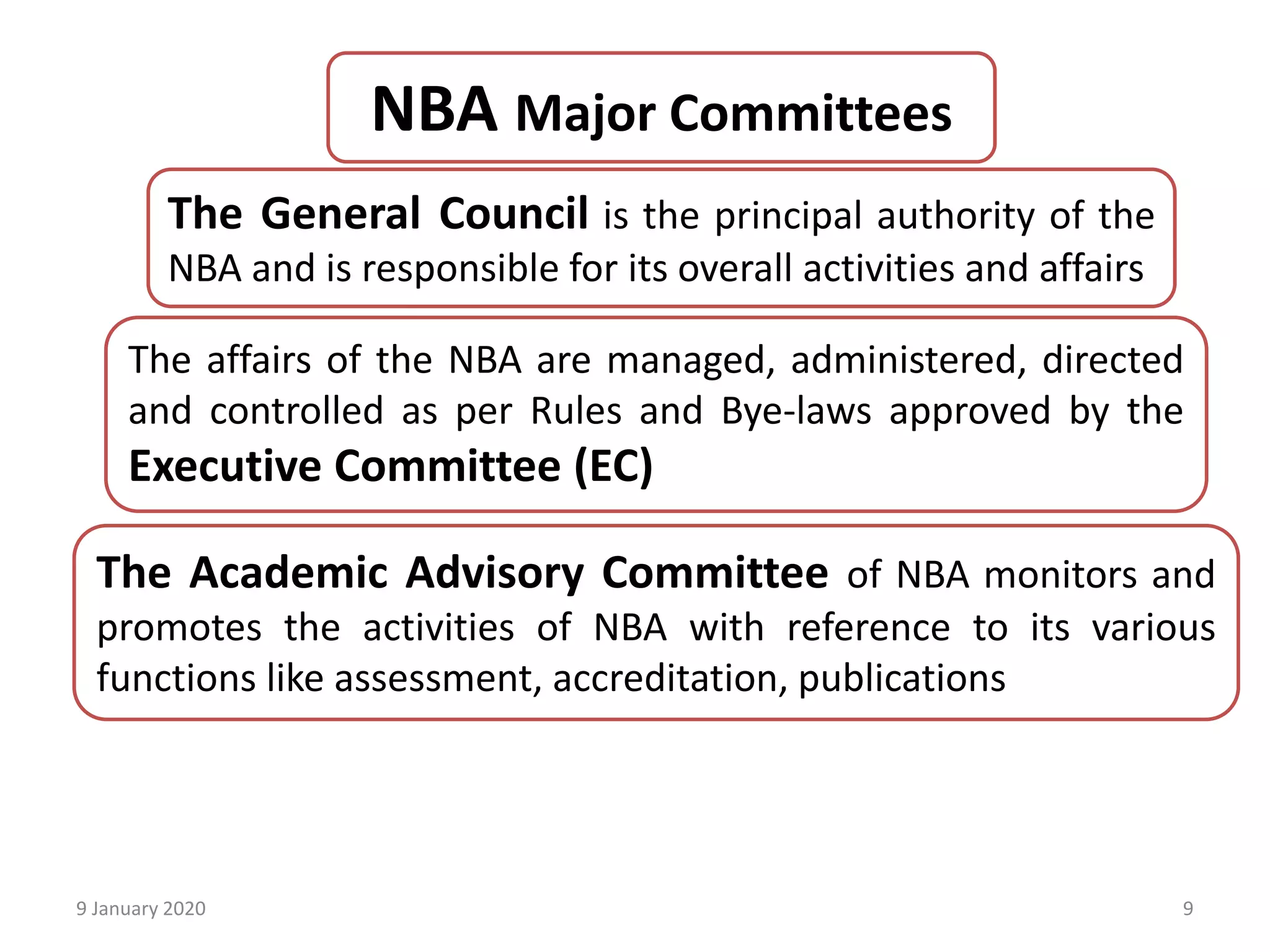 9 January 2020 9
The General Council is the principal authority of the
NBA and is responsible for its overall activities and affairs
The affairs of the NBA are managed, administered, directed
and controlled as per Rules and Bye-laws approved by the
Executive Committee (EC)
The Academic Advisory Committee of NBA monitors and
promotes the activities of NBA with reference to its various
functions like assessment, accreditation, publications
NBA Major Committees
 