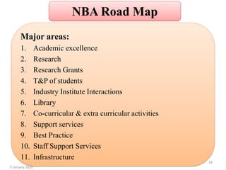 NBA Road Map
Major areas:
1. Academic excellence
2. Research
3. Research Grants
4. T&P of students
5. Industry Institute Interactions
6. Library
7. Co-curricular & extra curricular activities
8. Support services
9. Best Practice
10. Staff Support Services
11. Infrastructure
28
9 January 2020
 