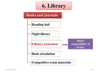 6. Library
Books and journals
Reading hall
Night library
Library awareness
Book circulation
Competitive exam materials
369 January 2020
Major
responsibility of
faculty
 