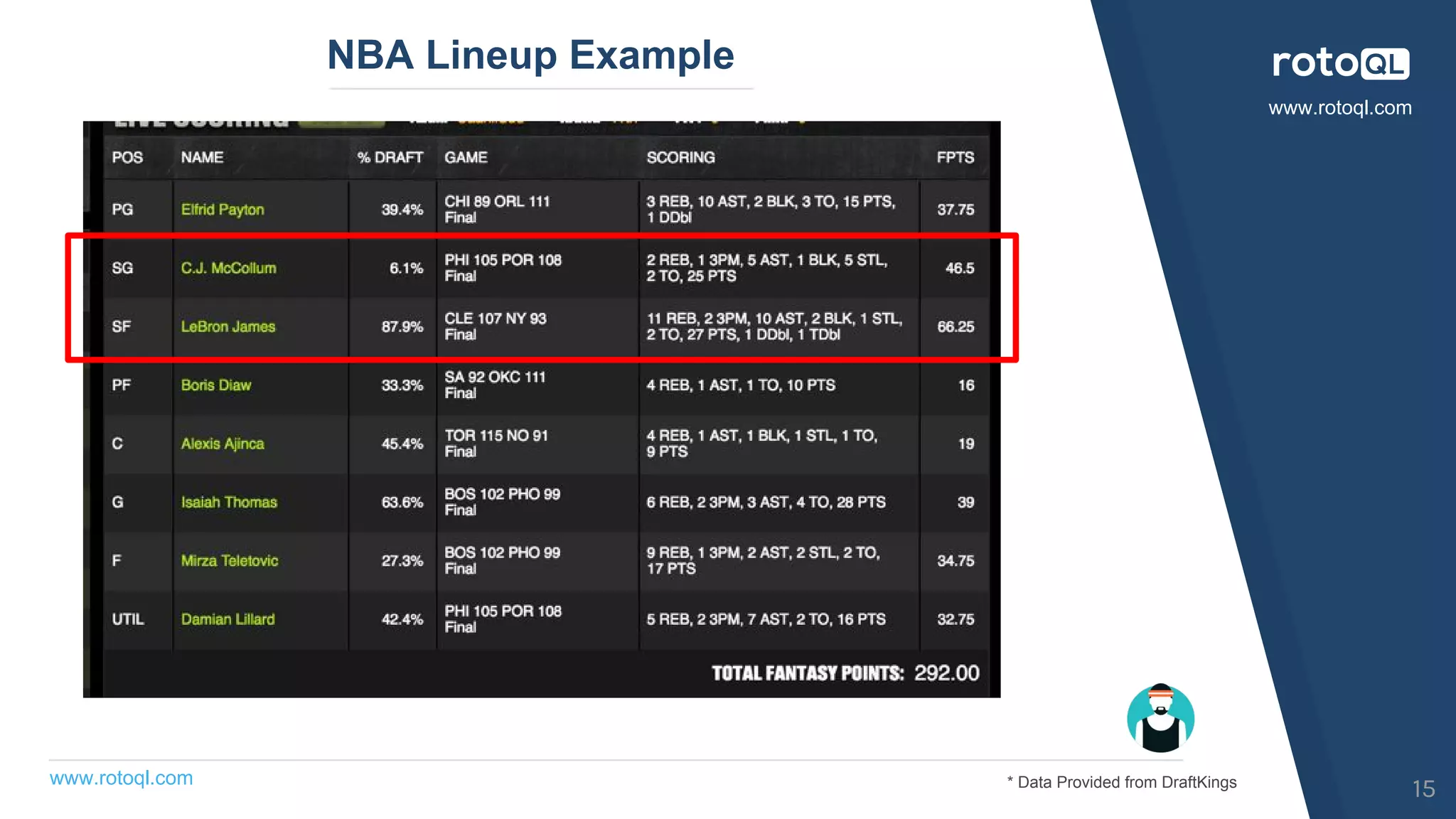 NBA Shooting Guard + Small Forward Selection PPT