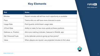 www.rotoql.com
www.rotoql.com
Key Elements
4
Stat Notes
Minutes Recent minutes will tell how much opportunity is available...