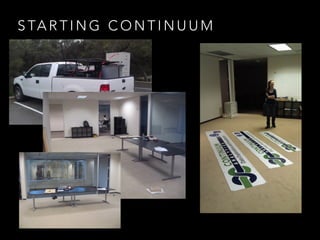 S TA R T I N G C O N T I N U U M
 
