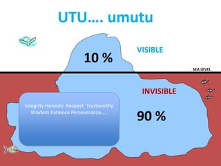Free Template from www.brainybetty.com 15
15 15
SEA LEVEL
10 %
90 %
VISIBLE
INVISIBLE
Integrity Honesty Respect Trustworth...