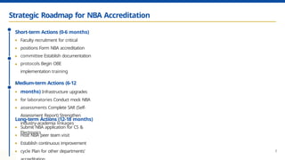 nba_accreditation_roadmap_rec_kannauj_20250726065429 (1).pptx