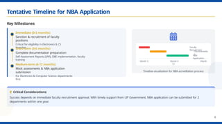 nba_accreditation_roadmap_rec_kannauj_20250726065429 (1).pptx