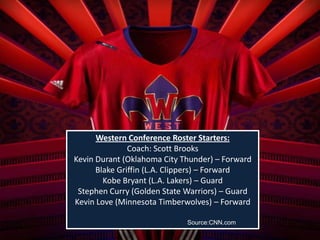 Western Conference Roster Starters:
Coach: Scott Brooks
Kevin Durant (Oklahoma City Thunder) – Forward
Blake Griffin (L.A. Clippers) – Forward
Kobe Bryant (L.A. Lakers) – Guard
Stephen Curry (Golden State Warriors) – Guard
Kevin Love (Minnesota Timberwolves) – Forward
Source:CNN.com

 