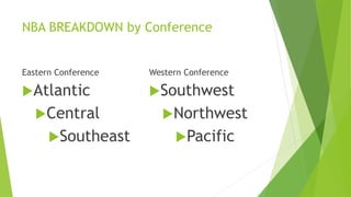 NBA BREAKDOWN by Conference
Eastern Conference Western Conference
Atlantic
Central
Southeast
Southwest
Northwest
Pacific
 