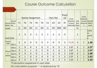 Course Outcome and Program Outcome Calculation(new method) | PDF