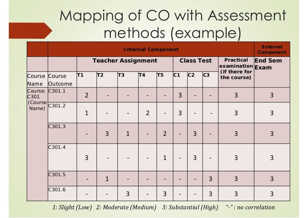 Course Outcome and Program Outcome Calculation(new method)