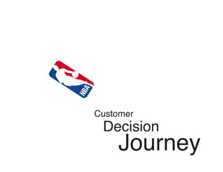 Customer
Decision
Journey
 