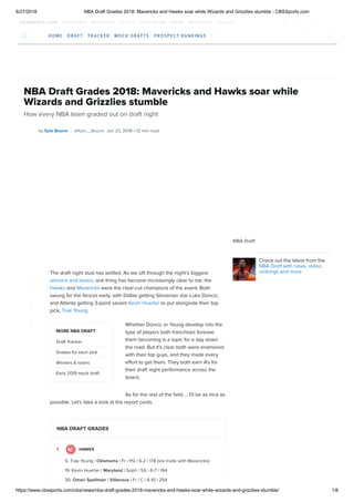 6/27/2018 NBA Draft Grades 2018: Mavericks and Hawks soar while Wizards and Grizzlies stumble - CBSSports.com
https://www.cbssports.com/nba/news/nba-draft-grades-2018-mavericks-and-hawks-soar-while-wizards-and-grizzlies-stumble/ 1/8
C B S S P O R T S . C O M 2 4 7 S P O R T S M A X P R E P S S C O U T S P O R T S L I N E S H O P G O L F B O O K T I C K E T S
NBA Draft Grades 2018: Mavericks and Hawks soar while
Wizards and Grizzlies stumble
How every NBA team graded out on draft night
by @Kyle__Boone Jun 23, 2018 • 12 min readKyle Boone
NBA Draft
Check out the latest from the
NBA Draft with news, video,
rankings and more
MORE NBA DRAFT
Draft Tracker
Grades for each pick
Winners & losers
Early 2019 mock draft
The draft night dust has settled. As we sift through the night's biggest
, one thing has become increasingly clear to me: the
and were the clear-cut champions of the event. Both
swung for the fences early, with Dallas getting Slovenian star Luka Doncic,
and Atlanta getting 3-point savant to put alongside their top
pick, .
Whether Doncic or Young develop into the
type of players both franchises foresee
them becoming is a topic for a day down
the road. But it's clear both were enamored
with their top guys, and they made every
effort to get them. They both earn A's for
their draft night performance across the
board. 
As for the rest of the ﬁeld ... I'll be as nice as
possible. Let's take a look at the report cards.
winners and losers
Hawks Mavericks
Kevin Huerter
Trae Young
NBA DRAFT GRADES
1 HAWKS
5. Trae Young | Oklahoma | Fr | PG | 6-2 | 178 (via trade with Mavericks)
19. Kevin Huerter | Maryland | Soph | SG | 6-7 | 194
30. Omari Spellman | Villanova | Fr | C | 6-10 | 254
HOME DRAFT TRACKER MOCK DRAFTS PROSPECT RANKINGS
 