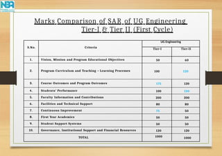 NATIONAL BOARD OF ACCREDITATION INDIA INTRODUCTION | PPTX