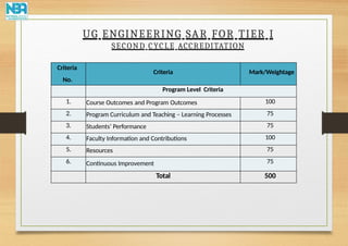 NATIONAL BOARD OF ACCREDITATION INDIA INTRODUCTION | PPTX