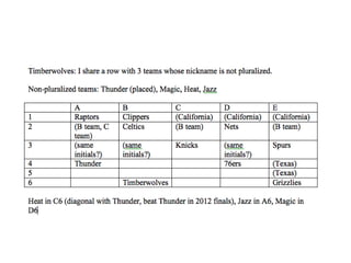 NBA Logic Puzzle Walkthrough