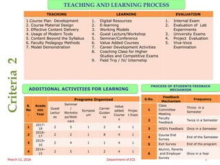 Comprehensive Teaching, Learning, and Evaluation Process with Feedback ...