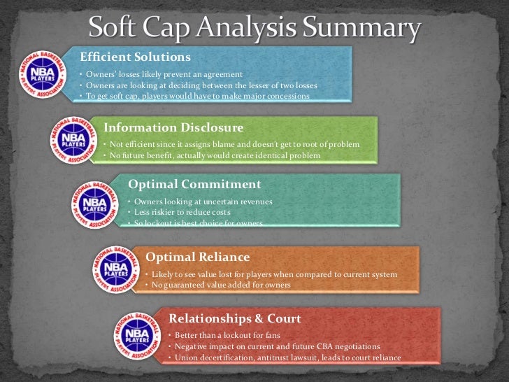 nba soft cap