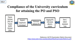 Compliance of the University curriculum
for attaining the PO and PSO
C2.2
Reference: AICTE Examination Reform Document
(https://www.aicte-india.org/sites/default/files/ExaminationReforms.pdf)
 