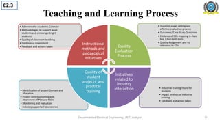 • Industrial training/tours for
students
• Impact analysis of industrial
training
• Feedback and action taken
• Identification of project Domain and
allocation
• Project contribution towards
attainment of POs and PSOs
• Monitoring and evaluation
• Industry supported laboratories
• Question paper setting and
effective evaluation process
• Outcomes/ Case Study Questions
• Evidence of COs mapping in class
test / mid-term tests
• Quality Assignment and its
relevance to COs
• Adherence to Academic Calendar
• Methodologies to support weak
students and encourage bright
students
• Quality of classroom teaching.
• Continuous Assessment
• Feedback and actions taken
Instructional
methods and
pedagogical
initiatives
Quality
Evaluation
Process
Initiatives
related to
industry
interaction
Quality of
student
projects and
practical
training
Teaching and Learning Process
Department of Electrical Engineering, JIET, Jodhpur
C2.3
11
 