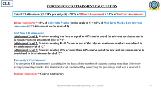 Department of Electrical Engineering, JIET, Jodhpur
PROCESS FOR CO ATTAINMENT CALCULATION
Direct Assessment = 40% of University Marks (on the scale of 3) + 60% of Mid Term Marks/ Lab Internal
Assessment (CO Attainment on the scale of 3)
Mid Term CO attainment:
Attainment Level 1: Students scoring less than or equal to 40% marks out of the relevant maximum marks
is considered to be attainment level of “1”
Attainment Level 2: Students scoring 41-59 % marks out of the relevant maximum marks is considered to
be attainment level of “2”
Attainment Level 3: Students scoring 60% or more than 60% marks out of the relevant maximum marks is
considered to be attainment level of “3”
University CO attainment:
The university CO attainment is calculated on the basis of the number of students scoring more than University
average percentage marks. The attainment level is obtained by converting the percentage marks on a scale of 3.
Indirect Assessment = Course End Survey
Total CO attainment (5 CO’s per subject) = 90% of Direct Assessment + 10% of Indirect Assessment
C3.3
14
 