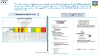 Department of Electrical Engineering, JIET, Jodhpur
15
CO Attainment Calculation Sheet Course Completion Report
The course outcomes of all courses are obtained from the Course Completion Report (CCR) submitted by
the course coordinator. The report is framed on the basis of CO attainment calculation sheet involving
mapping of each question with mapped CO and its attainment by individual student based on the set
attainment levels.
C3.4
15
 