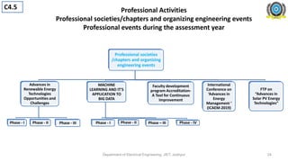 Professional Activities
Professional societies/chapters and organizing engineering events
Professional events during the assessment year
Department of Electrical Engineering, JIET, Jodhpur
Professional societies
/chapters and organizing
engineering events
Advances in
Renewable Energy
Technologies
Opportunities and
Challenges
Phase - I Phase - II Phase - III
MACHINE
LEARNING AND IT'S
APPLICATION TO
BIG DATA
Phase - I Phase - II Phase – III Phase - IV
Faculty development
program Accreditation-
A Tool for Continuous
Improvement
International
Conference on
‘Advances in
Energy
Management ‘
(ICAEM-2019)
FTP on
“Advances in
Solar PV Energy
Technologies”
C4.5
24
 