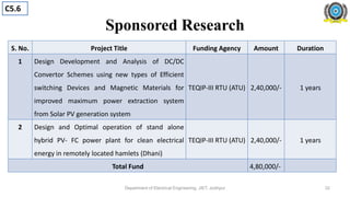 Sponsored Research
S. No. Project Title Funding Agency Amount Duration
1 Design Development and Analysis of DC/DC
Convertor Schemes using new types of Efficient
switching Devices and Magnetic Materials for
improved maximum power extraction system
from Solar PV generation system
TEQIP-III RTU (ATU) 2,40,000/- 1 years
2 Design and Optimal operation of stand alone
hybrid PV- FC power plant for clean electrical
energy in remotely located hamlets (Dhani)
TEQIP-III RTU (ATU) 2,40,000/- 1 years
Total Fund 4,80,000/-
Department of Electrical Engineering, JIET, Jodhpur
C5.6
32
 