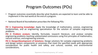 • Program outcomes essentially describe what Students are expected to learn and be able to
implement in the real world at the end of a program.
• National Board of Accreditation prescribes the following POs:
PO 1: Engineering knowledge: Apply the knowledge of mathematics, science, engineering
fundamentals, and an engineering specialization for the solution of complex engineering
problems.
PO 2: Problem analysis: Identify, formulate, research literature, and analyse complex
engineering problems reaching substantiated conclusions using first principles of mathematics,
natural sciences, and engineering sciences.
PO 3: Design/Development of Solutions: Design solutions for complex engineering problems
and design system components or processes that meet the specified needs with appropriate
consideration for public health and safety, and cultural, societal, and environmental
considerations.
Program Outcomes (POs)
Department of Electrical Engineering, JIET, Jodhpur 47
 
