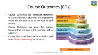 Course Outcomes (COs)
• Course Outcomes are narrower statement
that describe what students are expected to
know and be able to do at the end of each
course.
• Course Outcomes are goals for student
learning that the Course Co-Ordinator set for
a course.
• Course Outcomes Starts with an Action verb
from Bloom’s taxonomy set of verbs.
Bloom’s Taxonomy
Department of Electrical Engineering, JIET, Jodhpur 50
 