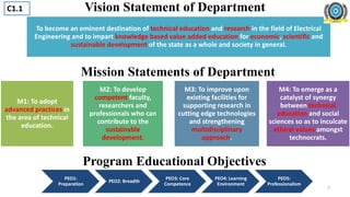 M1: To adopt
advanced practices in
the area of technical
education.
M2: To develop
competent faculty,
researchers and
professionals who can
contribute to the
sustainable
development.
M3: To improve upon
existing facilities for
supporting research in
cutting edge technologies
and strengthening
multidisciplinary
approach.
M4: To emerge as a
catalyst of synergy
between technical
education and social
sciences so as to inculcate
ethical values amongst
technocrats.
To become an eminent destination of technical education and research in the field of Electrical
Engineering and to impart knowledge based value added education for economic, scientific and
sustainable development of the state as a whole and society in general.
Vision Statement of Department
Mission Statements of Department
PEO1:
Preparation
PEO2: Breadth
PEO3: Core
Competence
PEO4: Learning
Environment
PEO5:
Professionalism
Program Educational Objectives
C1.1
7
 