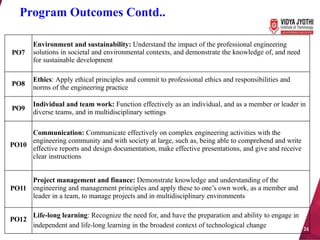 NBA requirements foer the induvidual departments TABULATION | PPTX
