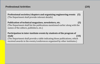 Professional Activities (20)
Professional societies/chapters and organizing engineering events (5)
(The Department shall provide relevant details)
Publication of technical magazines, newsletters, etc. (5)
(The Department shall list the publications mentioned earlier along with the
names of the editors, publishers, etc.)
Participation in inter-institute events by students of the program of
study (10)
(The Department shall provide a table indicating those publications, which
received awards in the events/conferences organized by other institutes.)
 