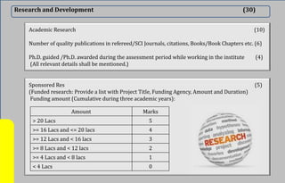 Research and Development (30)
Academic Research (10)
Number of quality publications in refereed/SCI Journals, citations, Books/Book Chapters etc. (6)
Ph.D. guided /Ph.D. awarded during the assessment period while working in the institute (4)
(All relevant details shall be mentioned.)
Sponsored Res (5)
(Funded research: Provide a list with Project Title, Funding Agency, Amount and Duration)
Funding amount (Cumulative during three academic years):
Amount Marks
> 20 Lacs 5
>= 16 Lacs and <= 20 lacs 4
>= 12 Lacs and < 16 lacs 3
>= 8 Lacs and < 12 lacs 2
>= 4 Lacs and < 8 lacs 1
< 4 Lacs 0
 