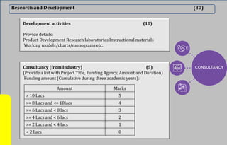 Research and Development (30)
Development activities (10)
Provide details:
Product Development Research laboratories Instructional materials
Working models/charts/monograms etc.
Consultancy (from Industry) (5)
(Provide a list with Project Title, Funding Agency, Amount and Duration)
Funding amount (Cumulative during three academic years):
Amount Marks
> 10 Lacs 5
>= 8 Lacs and <= 10lacs 4
>= 6 Lacs and < 8 lacs 3
>= 4 Lacs and < 6 lacs 2
>= 2 Lacs and < 4 lacs 1
< 2 Lacs 0
 