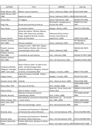 AUTHOR                              TITLE                                IMPRINT                    CALL No.

Eliade, Mircea, 1907-   Mythes, reves et mysteres                  [Paris] : Gallimard, [2008, c1957] BL310 E42M 2008
Eliade, Mircea, 1907-
1986                    Aspects du mythe                           [Paris] : Gallimard, [2007], c1963 BL304 E42A 2007
Escola, Marc            Le Tragique                                [Paris] : Flammarion, 2002        PN1892 E74T 2002
                                                                   Nanning Shi : Guangxi jiao yu     PN6307.C5 F211G
Fang, Ying              Ge yan yan yu xie hou yu shou ce           chu ban she, 2003                 2007

Fano, Nicola            Le maschere italiane                       Bologna : Mulino, c2001           PQ4155 F214M 2001
                        Lettres de chateau : Barthes, Delvaux,
                        Follain, Ghil, Hyvernaud, Jaccottet,       Villeneuve d'Ascq, France :
                        Ponge, Quignard, Reverdy, Tardieu,         Presses universitaires du
Farasse, Gerard         Villiers de l'Isle-Adam                    Septentrion, c2008                PQ305 F219L 2008
Flaubert, Gustave,                                                                                   TXT PQ2246.A1
1821-1880.              OEuvres completes                          [Paris] : Gallimard, c2001-       F587O2 2001
                        Voyage en orient : 1849-1851. Egypte,
Flaubert, Gustave,      Liban-Palestine, Rhodes, Asie mineure,                                       PQ2246.V65 F587V
1821-1880               Constantinople, Grece, Italie              [Paris] : Gallimard, 2006         2006
Flaubert, Gustave,
1821-1880               La tentation de saint Antoine              Paris : Galiimard, 2008           PQ2246.T4 F587T 2008
Flaubert, Gustave,
1821-1880               Salammbo                                   Paris : GF Flammarion, 2001       PQ2246.S3 F587S 2001

                        Stato e Chiesa in Italia : le radici di una
Fondazione Michele      svolta : atti del Convegno della
Pellegrino. Convegno    Fondazione Michele Pellegrino, Universit
(2007: Turin, Italy)     di Torino, 23 novembre 2007                Bologna : Il mulino, c2009.      BR873 T772S 2009
                        Cultura di massa e societaฬ italiana :
Forgacs, David.         1936-1954                                   Bologna : Il mulino, 2007        P92.I8 F721C 2007

Genette, Grard, 1930- Codicille                                    Paris : ditions du Seuil, c2009   PN43 G328C 2009
                                                                                                     B2430.D484 G328Q
Genve, Max, 1945-       Qui a peur de Derrida                      Paris : Anabet, c2008             2008
                                                                   New York : Farrar, Straus and     PR9499.3.G536 G427R
Ghosh, Amitav          River of smoke : a novel                    Giroux, 2011                      2011
                       Maitriser la lecture et l'ecriture :                                          TXT PC2065 G475M
Gillardin, Bernard     methode pour adultes                     Paris : b Retz, c2008.               2008
                       Note-taking for consecutive interpreting Manchester, UK : St. Jerome
Gillies, Andrew, 1971- : a short course                         Pub., 2007, c2005                    P306.2 G481N 2007
Giono, Jean, 1895-                                                                                   PQ2613.I57 G496M
1970                   Mort d'un personnage : roman             Paris : Bernard Grasset 2009         2009

                        Le nouveau sans frontieres 4 : [Methode
Giraroet, Jacky         de francais] arts-culture-litterature   Paris : CLE International, 1993      PC2112 G519N4 1993

                        Le nouveau sans frontieres 4 : Methode
Giraroet, Jacky         de francais, Cahier d'exercices                 Paris : CLE International, 1993 PC2112 G519N4 1993
Guarino, Raimondo,      Il teatro nella storia : gli spazi, le culture,
1956-                   la memoria                                      Roma : GLF editori Laterza, 2005 PN2039 G915T 2008
 