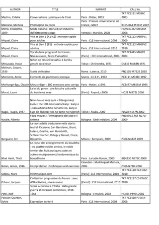 AUTHOR                              TITLE                                 IMPRINT                     CALL No.
                                                                                                       TXT PC2121 M386C
Martins, Cidalia       Conversations : pratiques de l'oral           Paris : Didier, 2003              2003
                                                                     Paris : Presses Universitaires de
Marzano, Michela       Philosophie du corps                          France, c2007                     B105.B64 M393P 2007
Merlo, Elisabetta,     Moda italiana : storia di un'industria                                          HD9940.I82 M656M
1959-                  dall'Ottocento a oggi                         Venezia : Marsilio, 2008          2008
                       Vite et bien 1 (A1-A2) : mthode rapide                                          TXT PC2112 M669V1
Miquel, Claire         pour adultes                                  Paris : CLE International, 2009 2009
                       Vite et bien 2 (B1) : mthode rapide pour                                        TXT PC2112 M669V2
Miquel, Claire         adultes                                       Paris : CLE International, 2010 2010
                       Vocabulaire progressif du franais :                                             TXT PC2445 M669T
Miquel, Claire         Niveau avanc, Tests d'valuation               [Paris] : CLE international, 2004 2004
                       Nihon no rekishi bessatsu 1 Zuroku
Mitsusada, Inoue       genshi kara heian                             Tokyo : Ch Kronsha, 1971          DS835 M684N 1971
Molinari, Cesare,
1935-                  Storia del teatro                             Roma : Laterza, 2010              PN2105 M722S 2010
Monnerie, Annie        Elements de grammaire pratique                Sevres : C.I.E.P., 1992           PC2111 M748E 1992

Morhange-Bgu, Claude Mieux rdiger : 100 exercices avec corrigs Paris : Hatier, c1995.                  PC2477 M853M 1995
                     La loi du genre : une histoire culturelle
Murat, Laure         du troisieme sexe                         [Paris] : Fayard, c2006                 HQ21 M972L 2006

                       Nine-house kanji quiz = Eitango kanji
                       kuizu : the 100 most useful kanji : kanji o
                       1 kara oboetai hito no tame no, kanji o
Nagai, Tsugio, 1947-   Eigo de oboetai hito no tame no hygensh       Tokyo : Asuku, 2002               PL528 N147N 2002
                       Food movies : l'immagnario del cibo e il                                        PN1995.9.F65 N271F
Natale, Alberto        cinema                                        Bologna : Gedit edizioni, 2009    2009
                       La teoria della traduzione nella storia :
                       testi di Cicerone, San Gerolamo, Bruni,
                       Lutero, Goethe, von Humboldt,
                       Schleiermacher, Ortega y Gasset, Croce,
Nergaard, Siri         Benjamin                                      Milano : Bompiani, 2009           P306 N444T 2009
                       Le coeur des enseignements du bouddha
                       : les quattre nobles verites, le noble
                       sentier des huit pratiques justes et
                       autres enseignements fondamentaux du
Nhat Hanh, Thich       bouddhisme                                Paris : La table Ronde, 2000      BQ4230 N576C 2000
                                                                 Clevedon : Multilingual Matters,
Nolan, James, 1946-    Interpretation : techniques and exercises 2006                              P306 N788I 2006
                                                                                                   TXT PC2120.T42 O22I
Oddou, Marc            Informatique.com                          [Paris] : CLE International, 2010 2010
                       Civilisation progressive du franais : avec                                       TXT PC2127.C5 P365C
Pcheur, Jacques        400 activities, niveau avanc                  [Paris?] : CLE International, 2010 2010
                       Storia economica d'Italia : dalla grande
                       guerra al miracolo economico, 1918-
Petri, Rolf            1963                                          Bologna : Il mulino, 2002         HC305 P495S 2002
Poisson-Quinton,                                                                                       TXT PC2420 P755E4
Sylvie                 Expression ecrite 4                           Paris : CLE international, 2008   2008
 