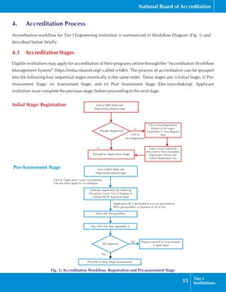 NBA_UGEngg_Tier_I_Manual.pdf