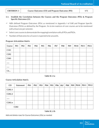 NBA_UGEngg_Tier_I_Manual.pdf