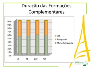 Avaliação PRVCC - Básico