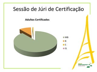 Avaliação PRVCC - Básico