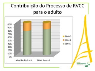 Avaliação PRVCC - Básico