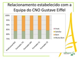Avaliação PRVCC - Básico