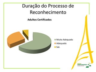 Avaliação PRVCC - Básico