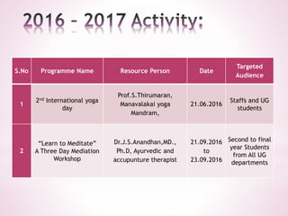 S.No Programme Name Resource Person Date
Targeted
Audience
1
2nd International yoga
day
Prof.S.Thirumaran,
Manavalakai yog...