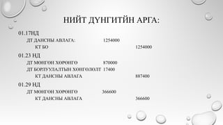 НИЙТ ДҮНГИТЙН АРГА:
01.17НД
ДТ ДАНСНЫ АВЛАГА: 1254000
КТ БО 1254000
01.23 НД
ДТ МӨНГӨН ХӨРӨНГӨ 870000
ДТ БОРЛУУЛАЛТЫН ХӨНГӨЛӨЛТ 17400
КТ ДАНСНЫ АВЛАГА 887400
01.29 НД
ДТ МӨНГӨН ХӨРӨНГӨ 366600
КТ ДАНСНЫ АВЛАГА 366600
 