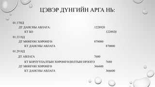 ЦЭВЭР ДҮНГИЙН АРГА НЬ:
01.17НД
ДТ ДАНСНЫ АВЛАГА: 1228920
КТ БО 1228920
01.23 НД
ДТ МӨНГӨН ХӨРӨНГӨ: 870000
КТ ДАНСНЫ АВЛАГА 870000
01.29 НД
ДТ АВЛАГА 7680
КТ БОРЛУУЛАЛТЫН ХӨРӨНГӨЛӨЛТЫН ОРЛОГО 7680
ДТ МӨНГӨН ХӨРӨНГӨ 366600
КТ ДАНСНЫ АВЛАГА 366600
 